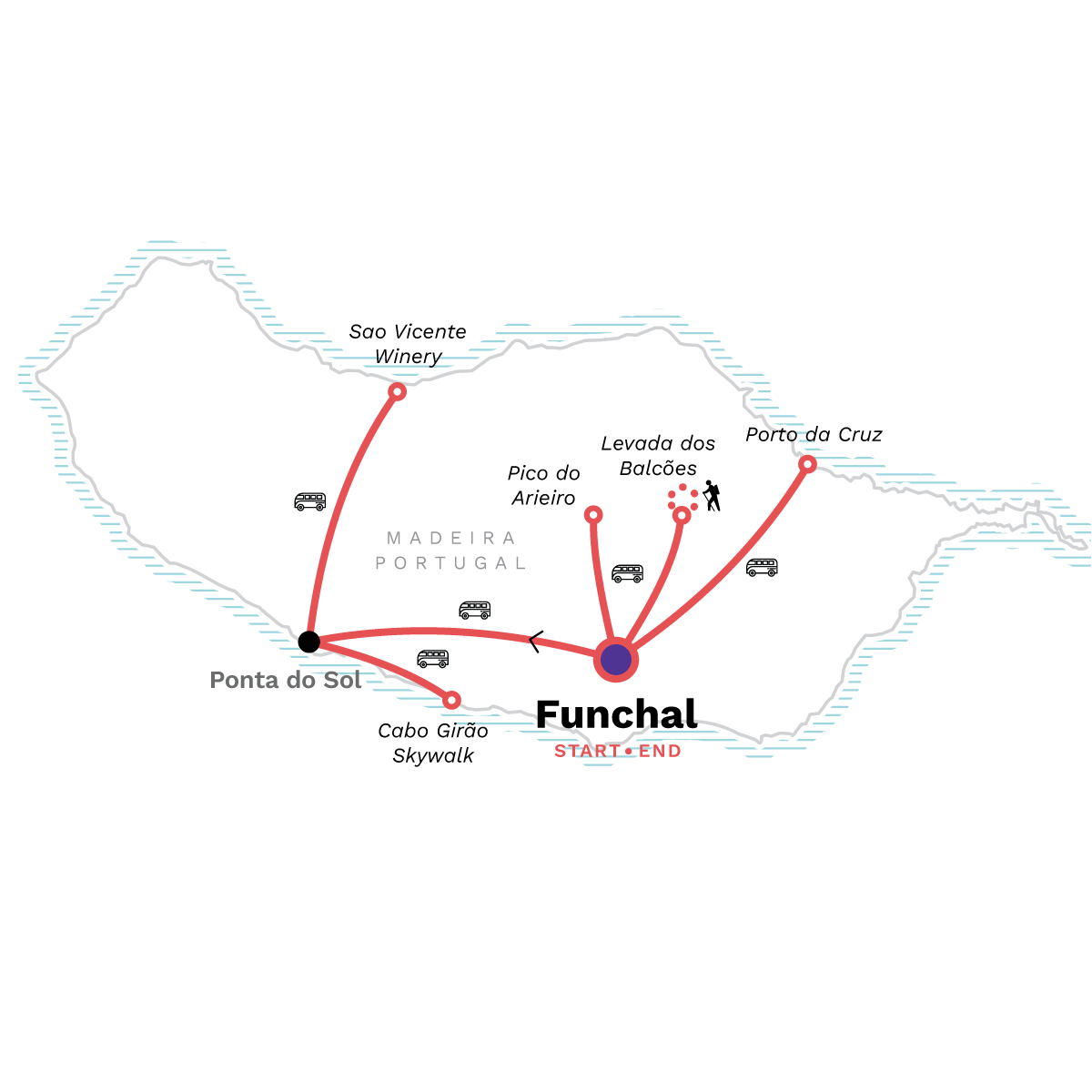 Map of Madeira: Pico do Arieiro, Fanal Forest & Porto Moniz